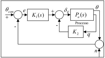 multi-loop scheme