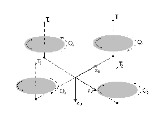 Quadrotor's scheme